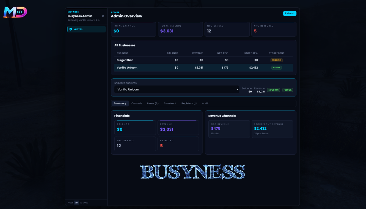 Busyness preview image